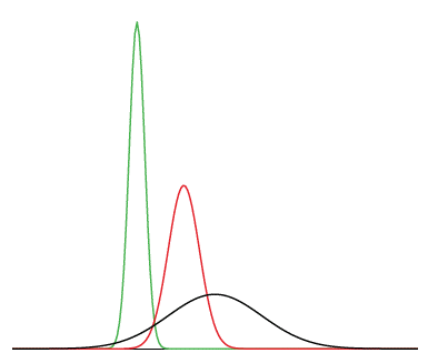 What is Normal Distribution? : Intact Prolink